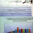 Los datos estadísticos de las auditorías fueron presentados por el director Miguel Basualdo.