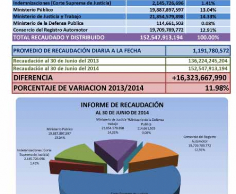 Informe estadístico de Ingresos Judiciales.