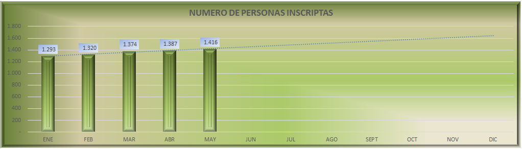 Estadísticas RAS
