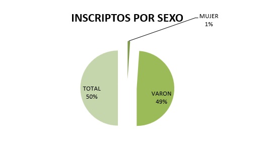 Gráfico RAS