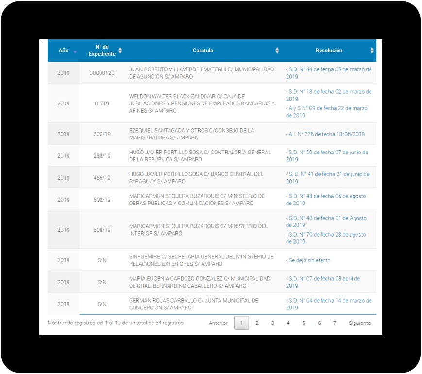 Cuadro de Casos Judiciales AIP Ley 5282/14