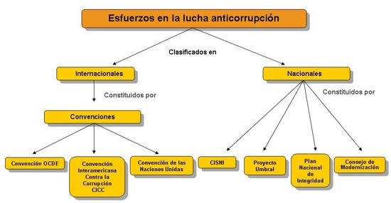 Haga Click aquí para ampliar la imagen