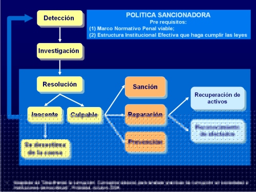 Haga Click aquí para ampliar la imagen