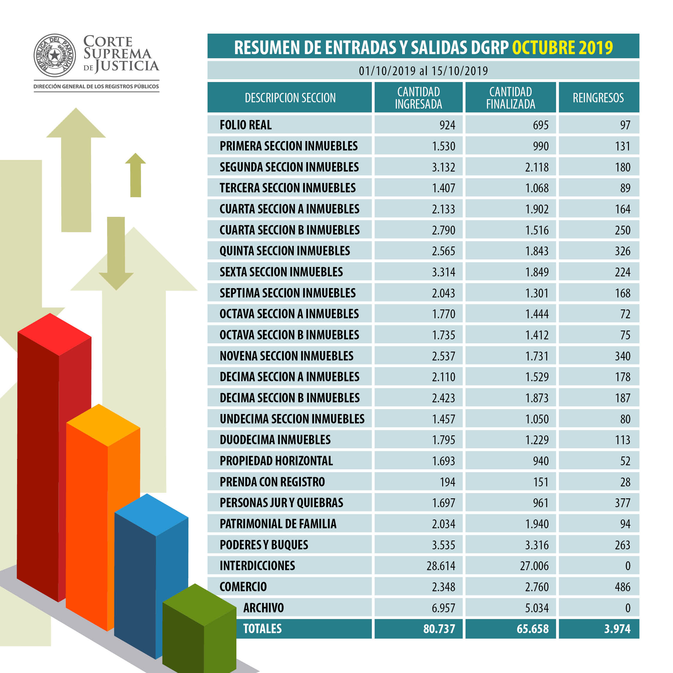 /images/contenido/dgrp/dgrp-estadisticas-201910.jpg