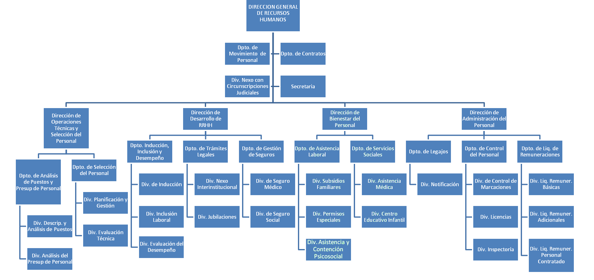 Dirección General de Recursos Humanos - Poder Judicial