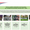 Dirección de Derecho Ambiental socializa primer informe sistematizado de causas medioambientales 