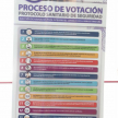 Abogados podrán practicar para usar máquinas de votación