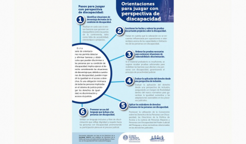 CSJ conmemora el día Internacional de las Personas con Discapacidad.