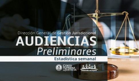 Informan sobre audiencias preliminares de juzgados penales de Garantías de Capital.