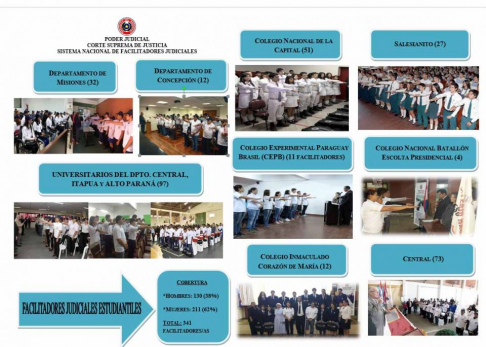 Los facilitadores estudiantiles promueven el acceso a la justicia.