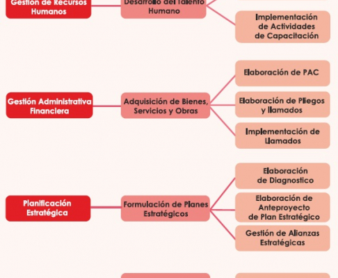 MECIP se encuentra en fase evaluativa