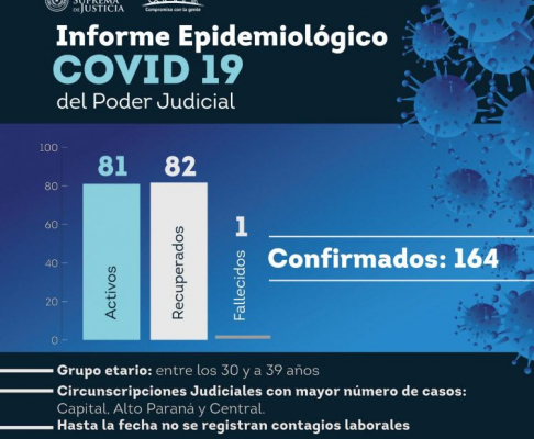 Informe epidemiológico del Poder Judicial.